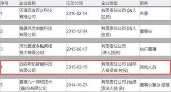 广州财经爆料新闻最新,揭秘XX企业惊人内幕！